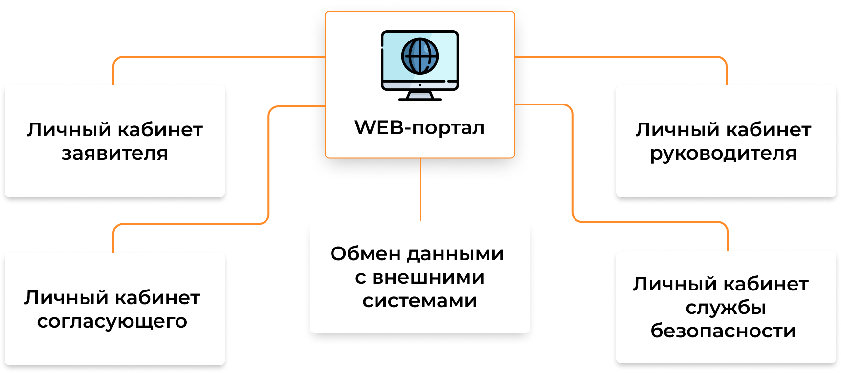 Портал пропусков