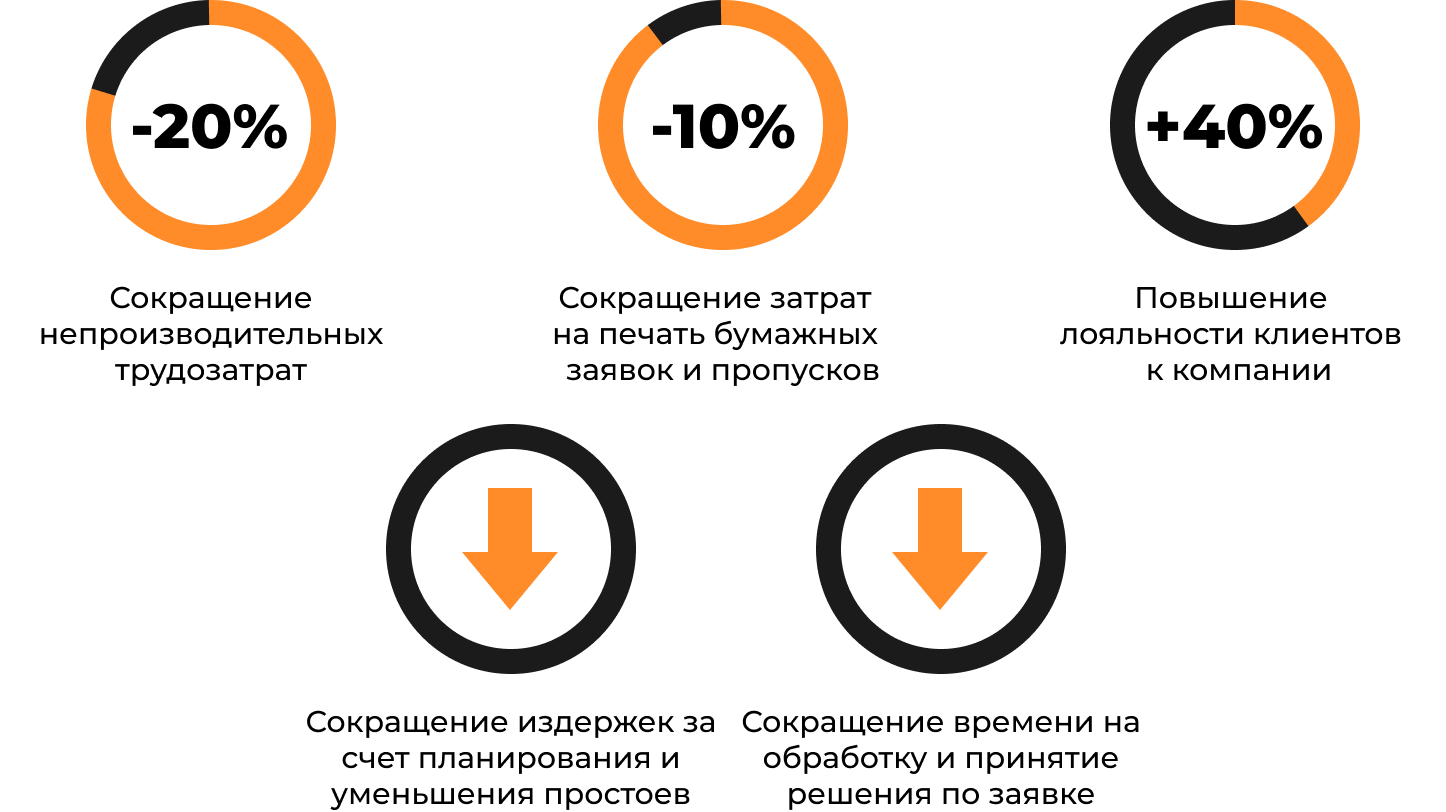 Учет посетителей