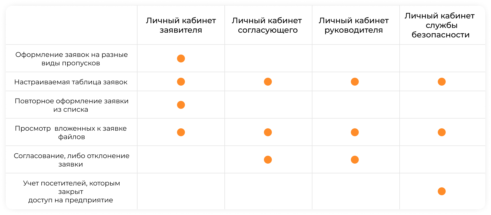 Личный кабинет пропуск